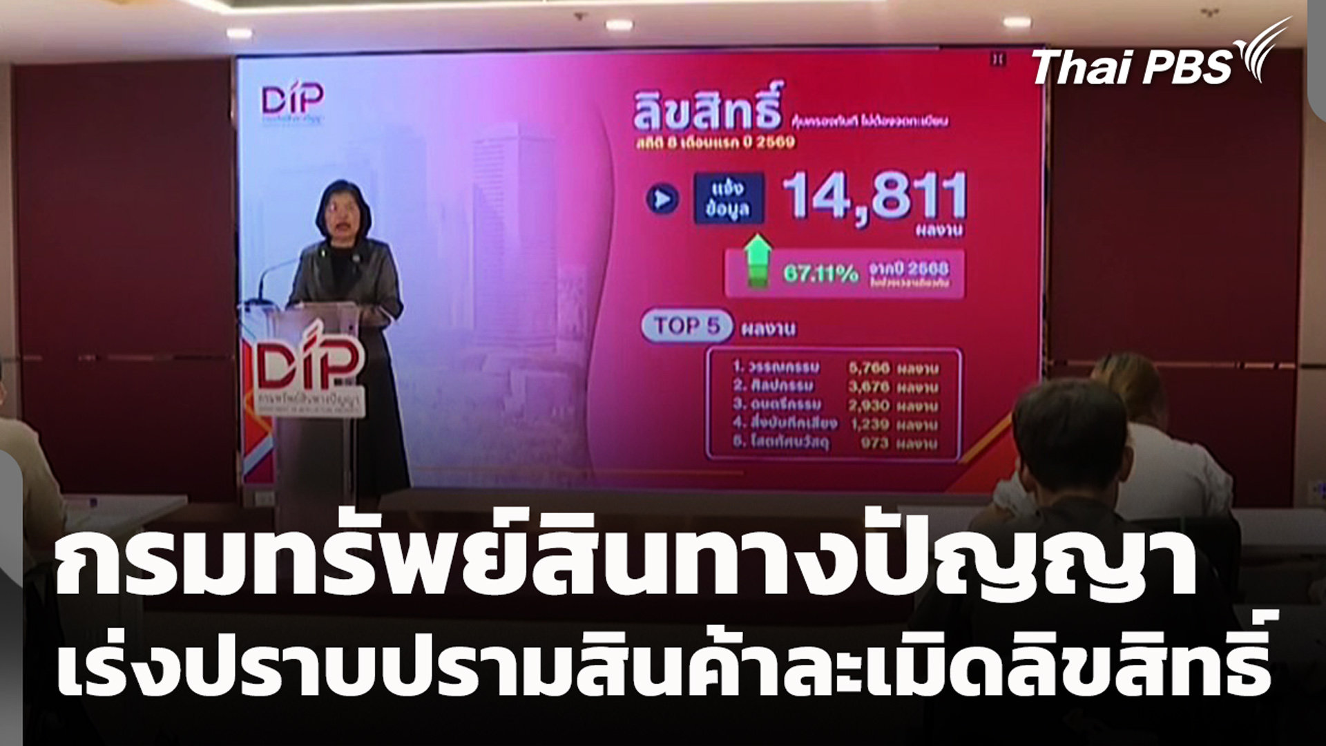 กรมทรัพย์สินทางปัญญาเร่งปราบปรามสินค้าละเมิดลิขสิทธิ์