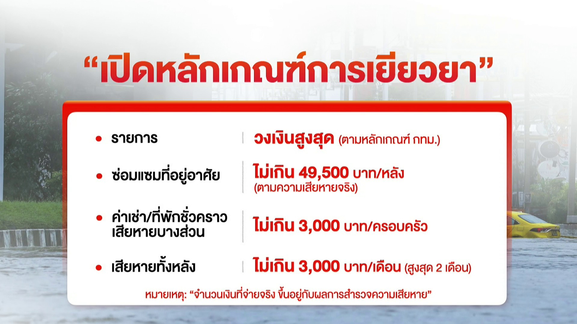 กทม.เปิดเงื่อนไขช่วยเหลือผู้ประสบอุทกภัย 50 เขต.jpg