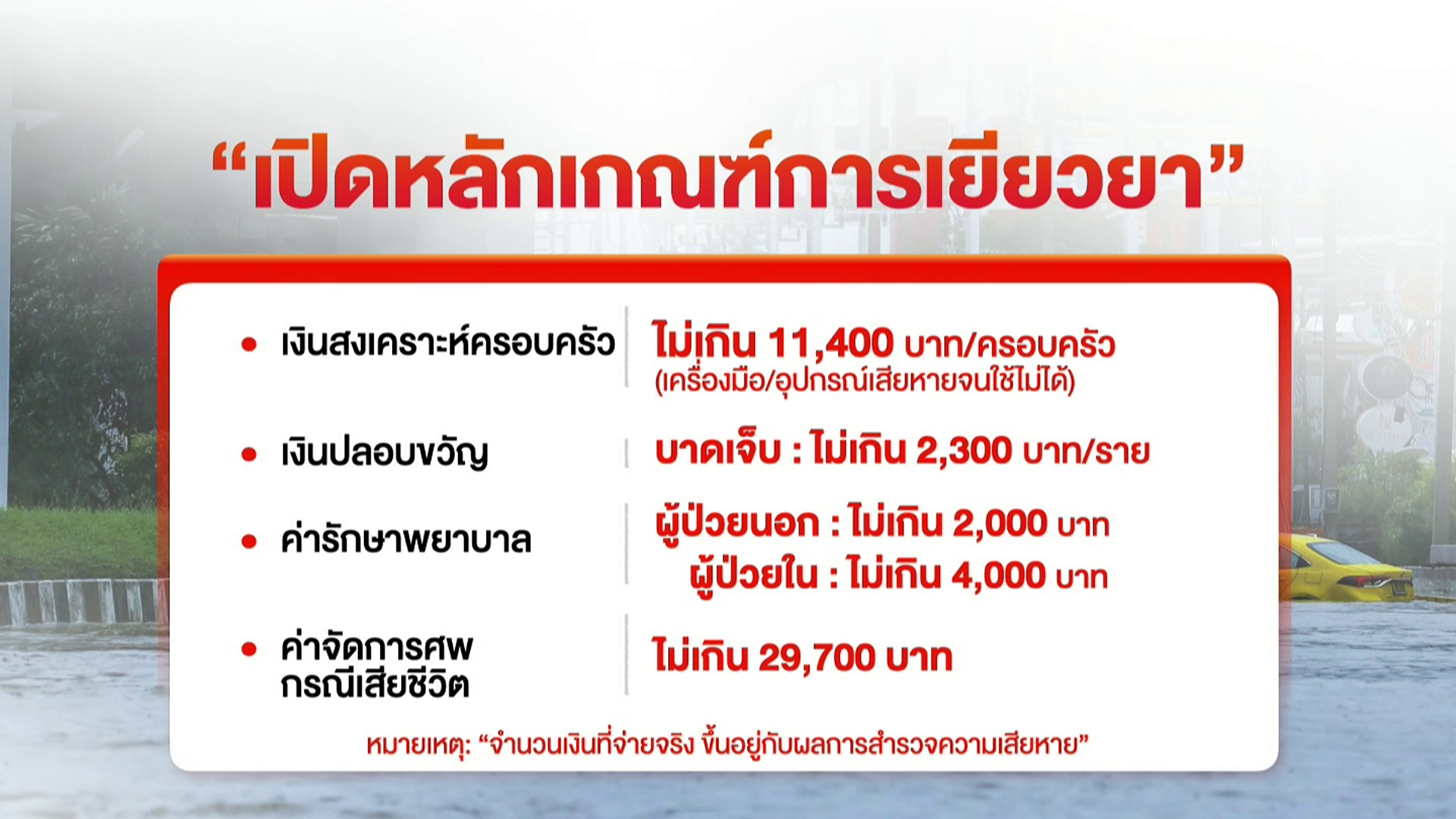 กทม.เปิดเงื่อนไขช่วยเหลือผู้ประสบอุทกภัย 50 เขต (1).jpg