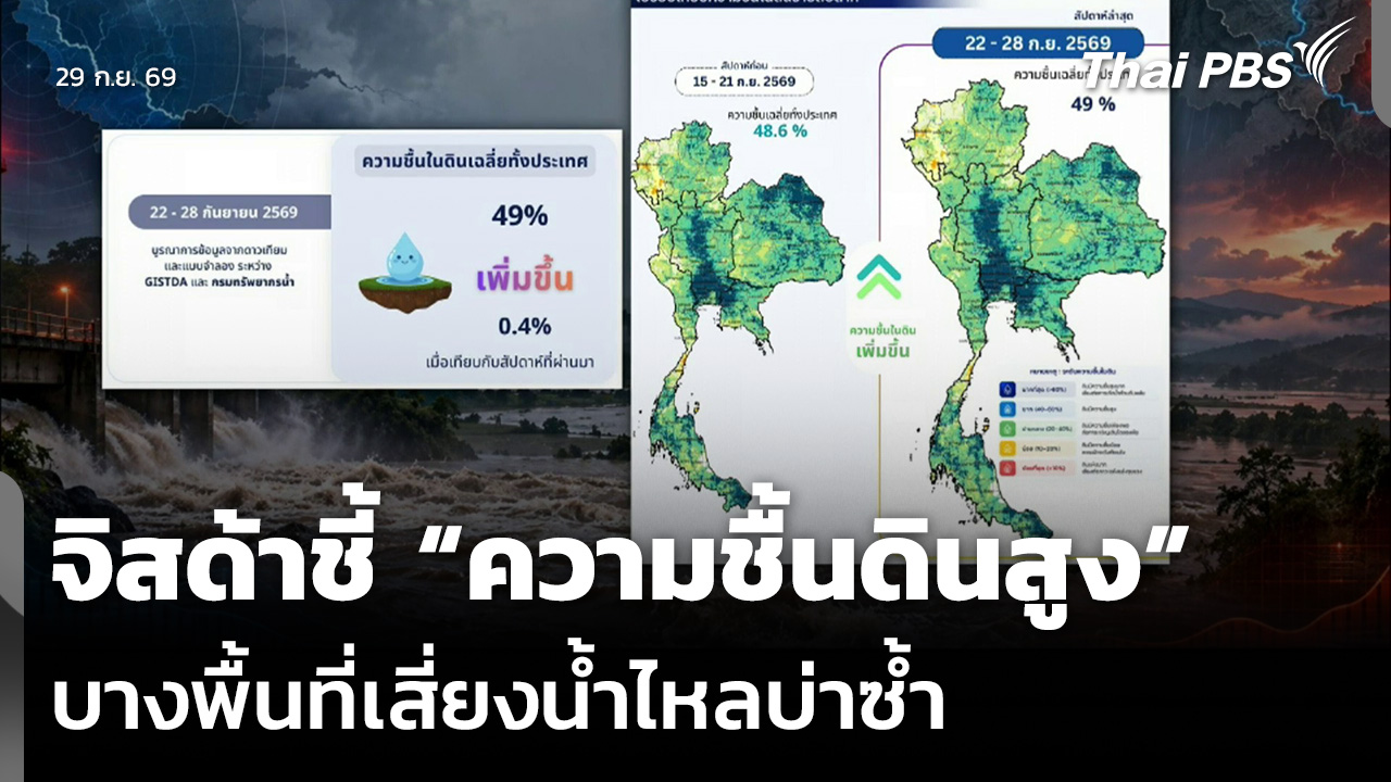 จิสด้าชี้ “ความชื้นดินสูง” บางพื้นที่เสี่ยงน้ำไหลบ่าซ้ำ