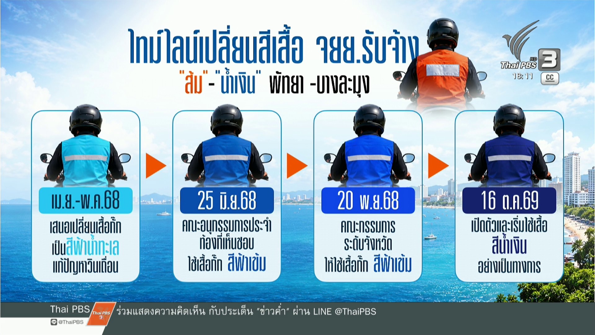 ยกเลิกเสื้อวิน สีน้ำเงิน กลับไปใช้สีส้มตามเดิม  ข่าวค่ำ  22 ต.ค. 69.jpg