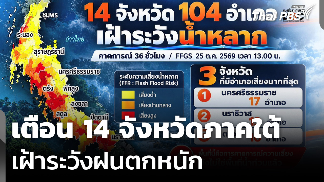 เตือน 14 จังหวัดภาคใต้ เฝ้าระวังฝนตกหนัก